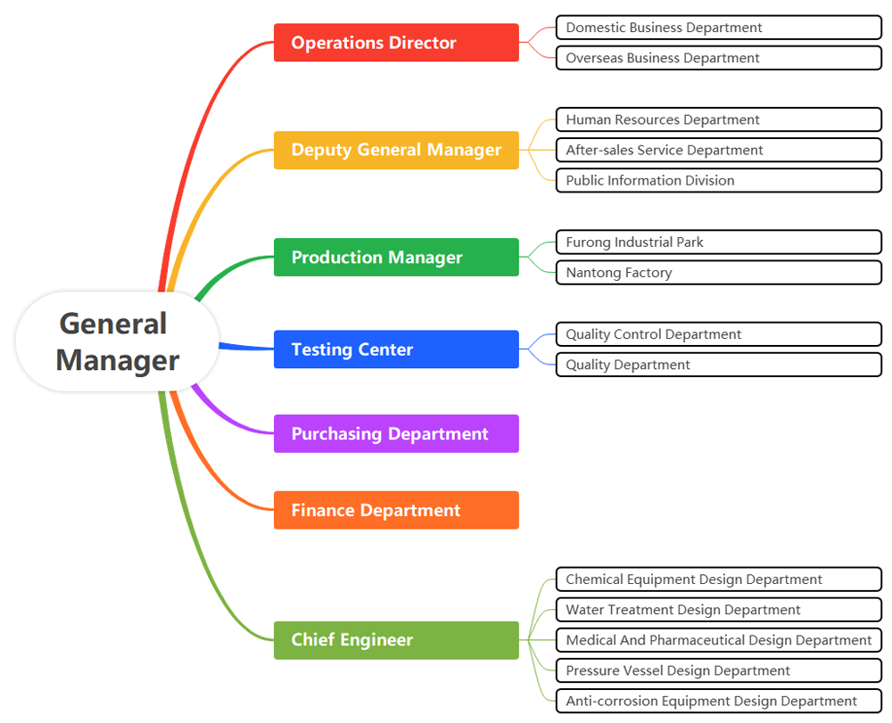 companymanager.png