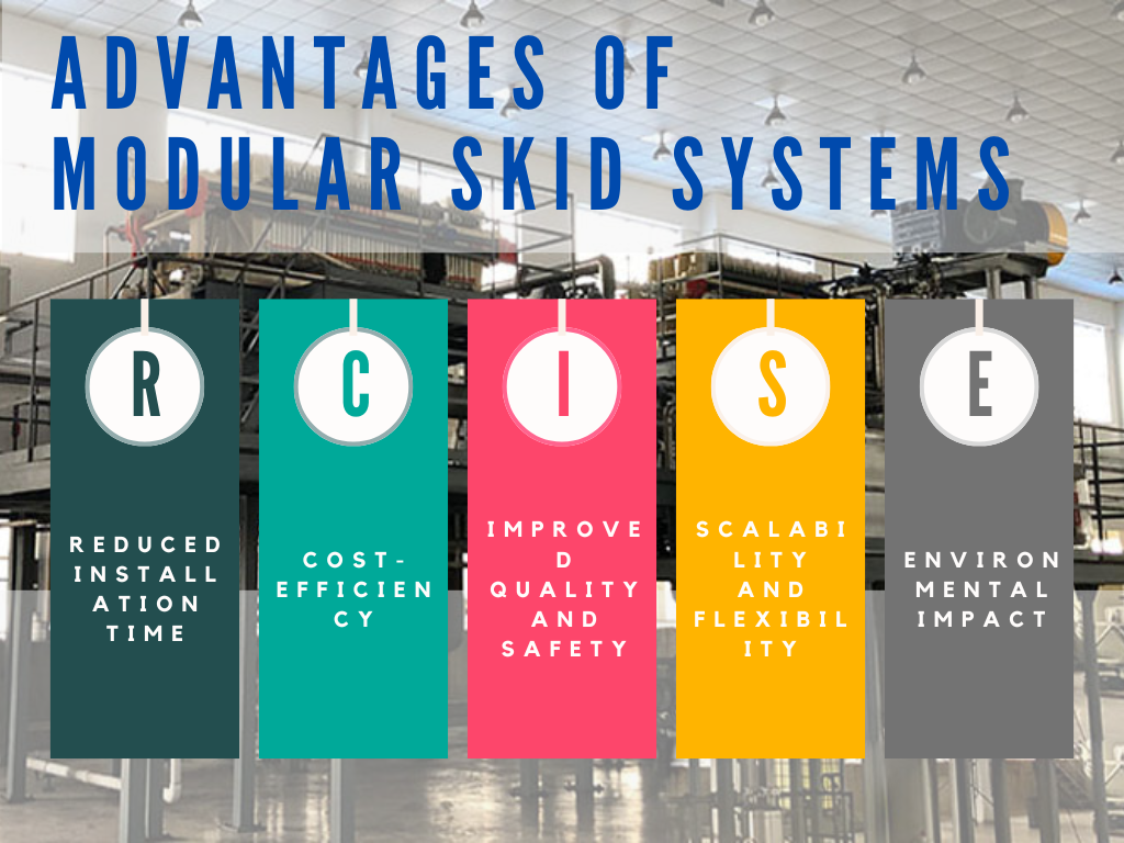 Advantages-of-Modular-Skid-Systems.png