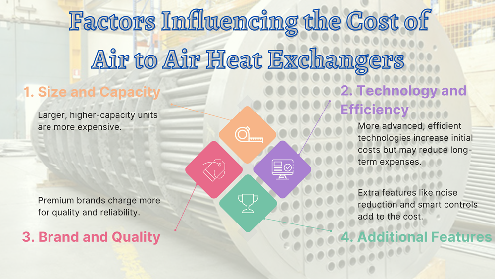 Cost of Air to Air Heat Exchangers.png